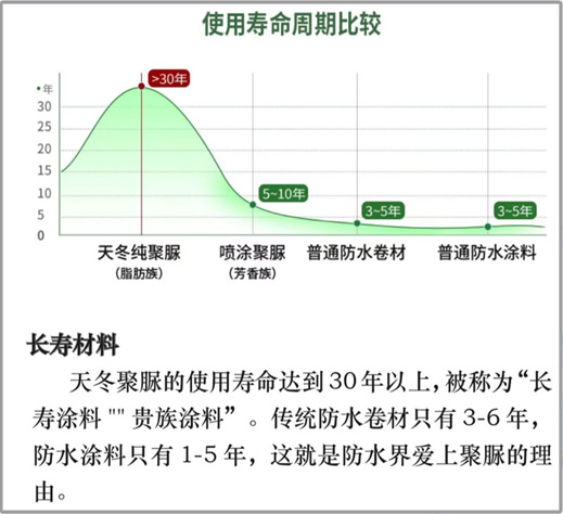 為什么選擇納米高分子材料？